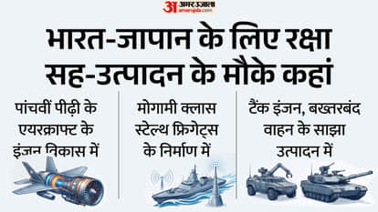 India Japan Defence Co Develoment Pact Unicorn Project 6th Gen Fighter Jet to Frigate and more cooperation