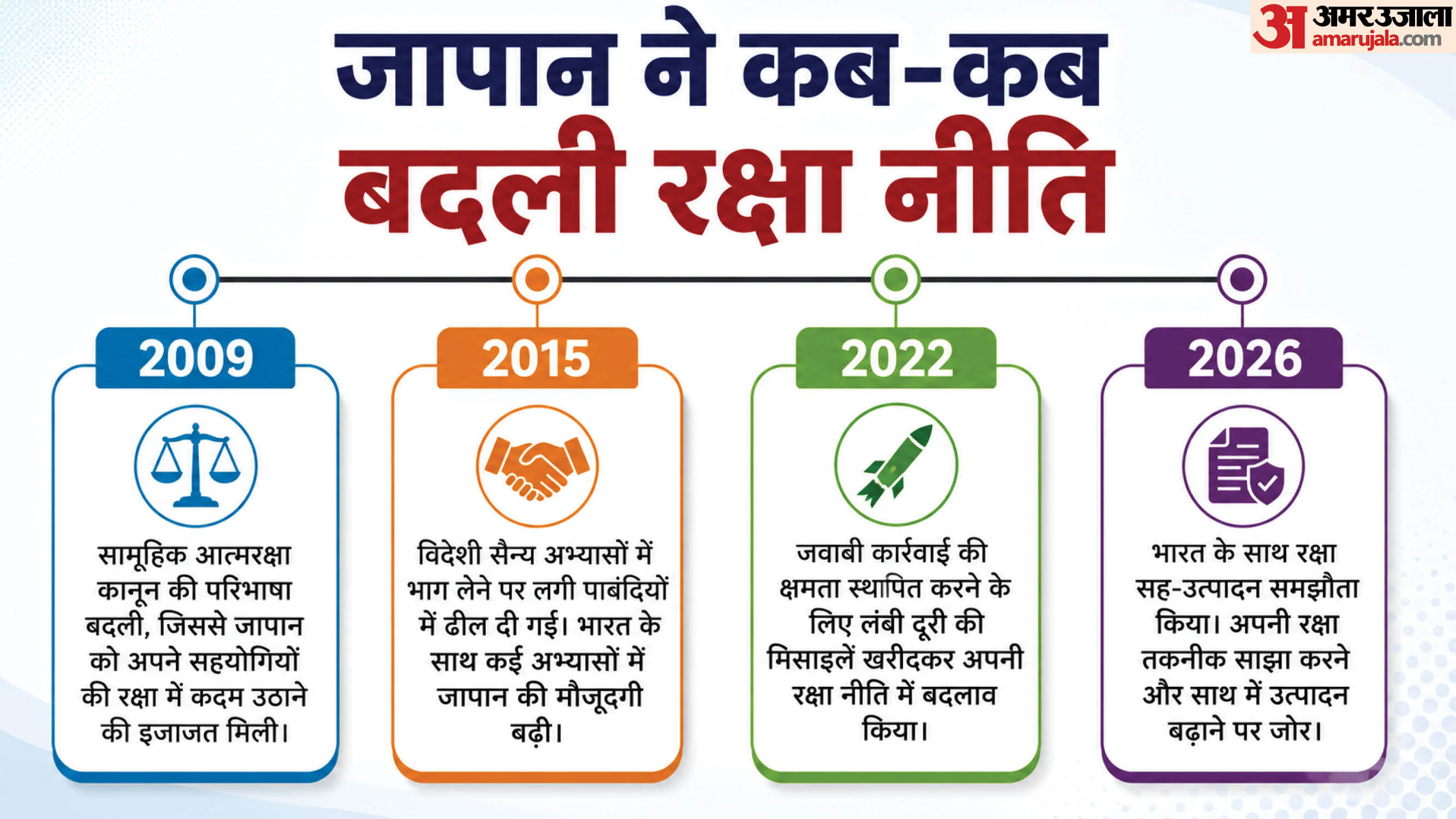 भारत-जापान के बीच अहम रक्षा समझौते पर मुहर।