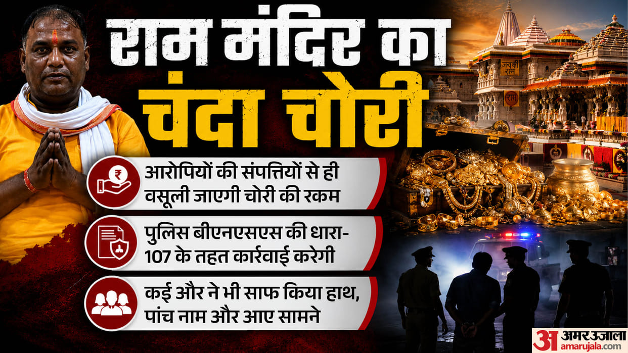 Ram Mandir Donation Scam stolen amount will be recovered from assets of accused themselves