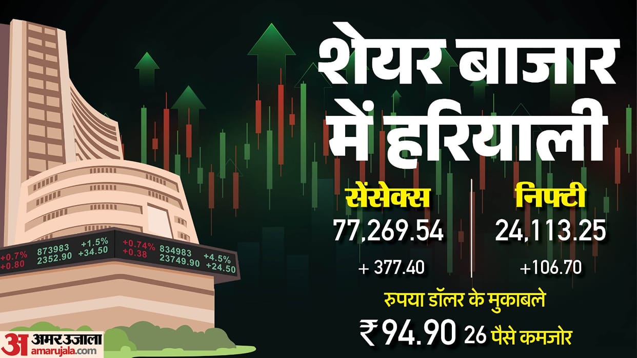 Sensex Opening Bell Share Market Opening Sensex Nifty Share Market News and Updates