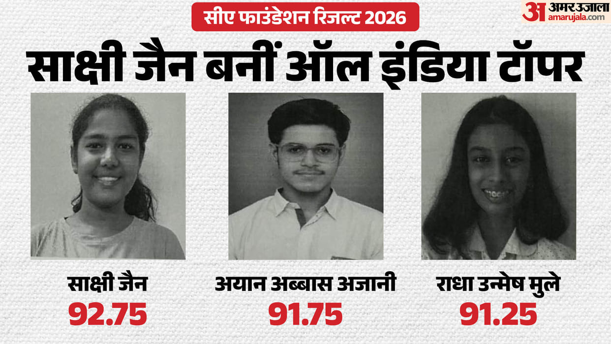 CA Foundation May 2026 Result Declared: Sakshi Jain Tops with 371 Marks
