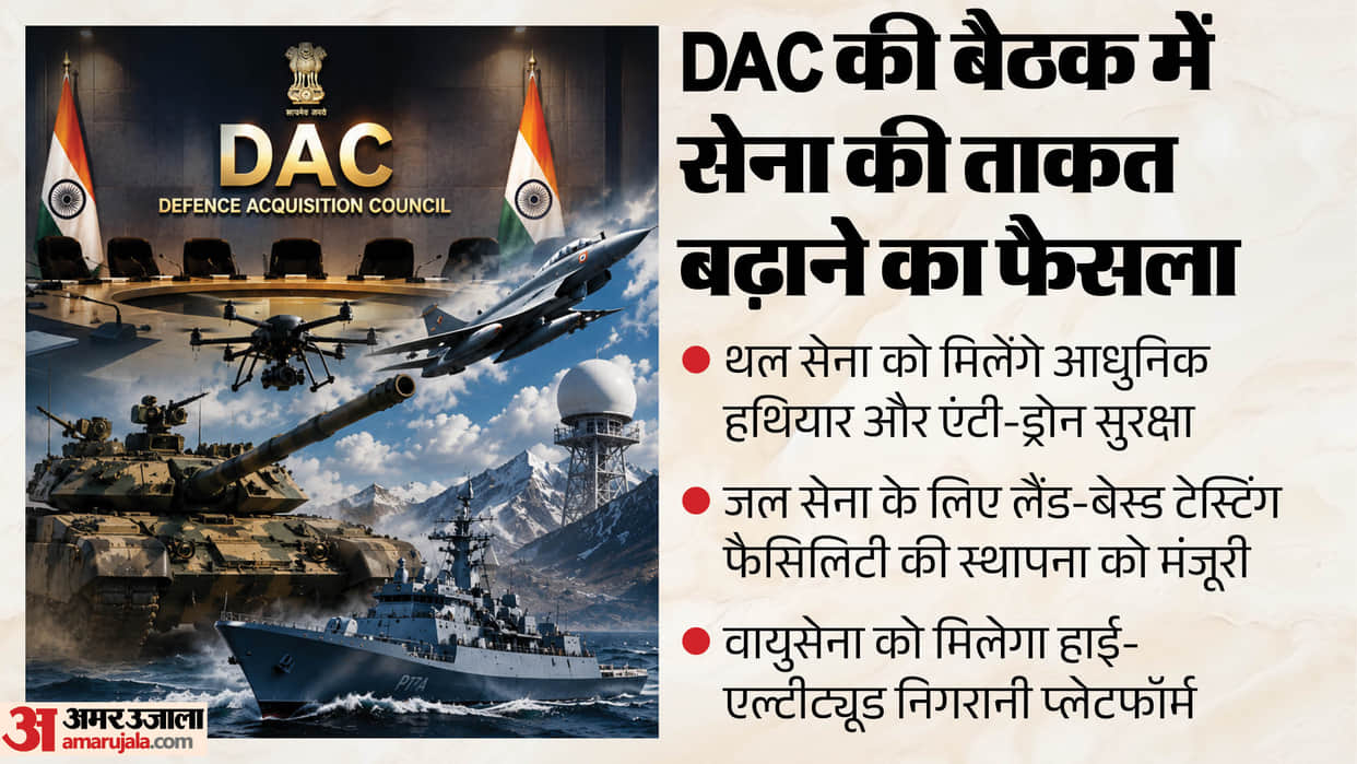 From anti-drone systems to missiles 52000 crore defence deal approved what decisions sealed DAC meeting