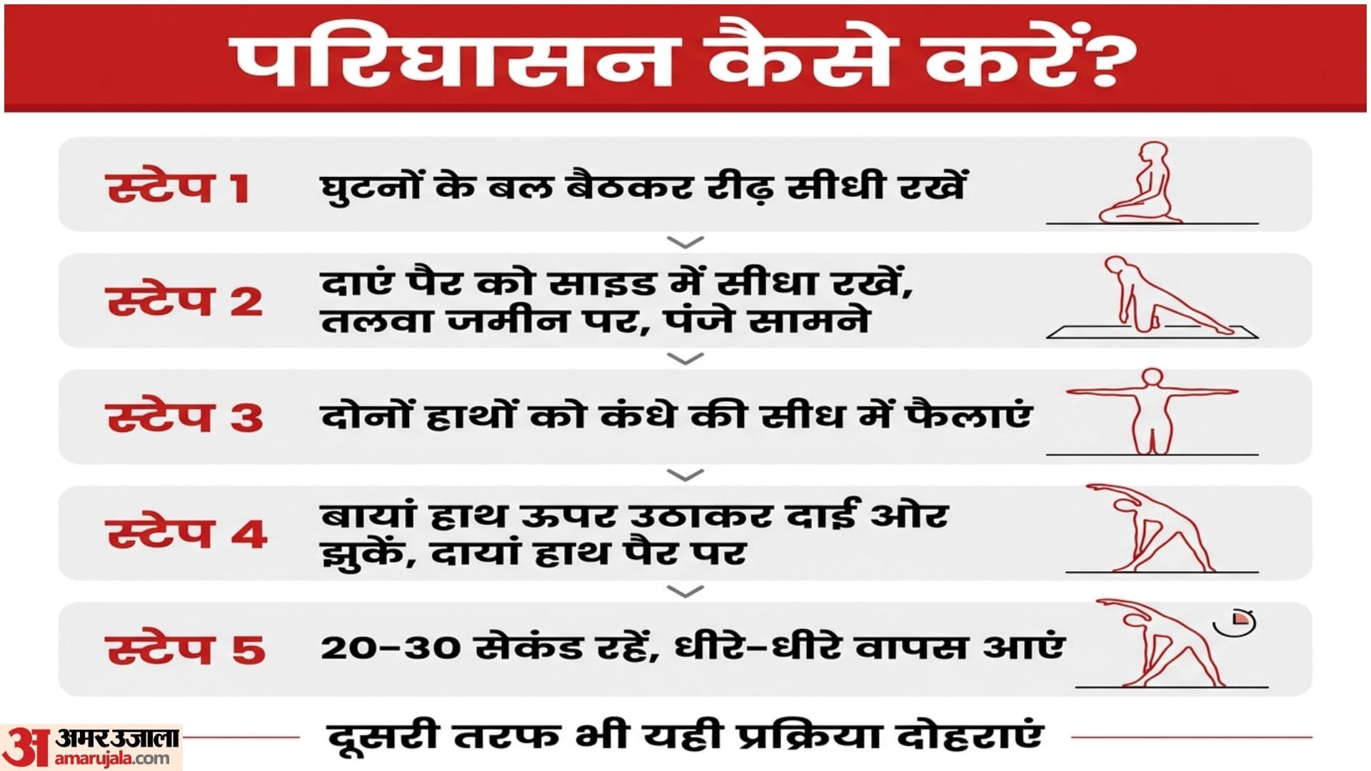 Gate Pose Benefits And Side Effects in hindi Parighasana Karne ka Sahi Tarika