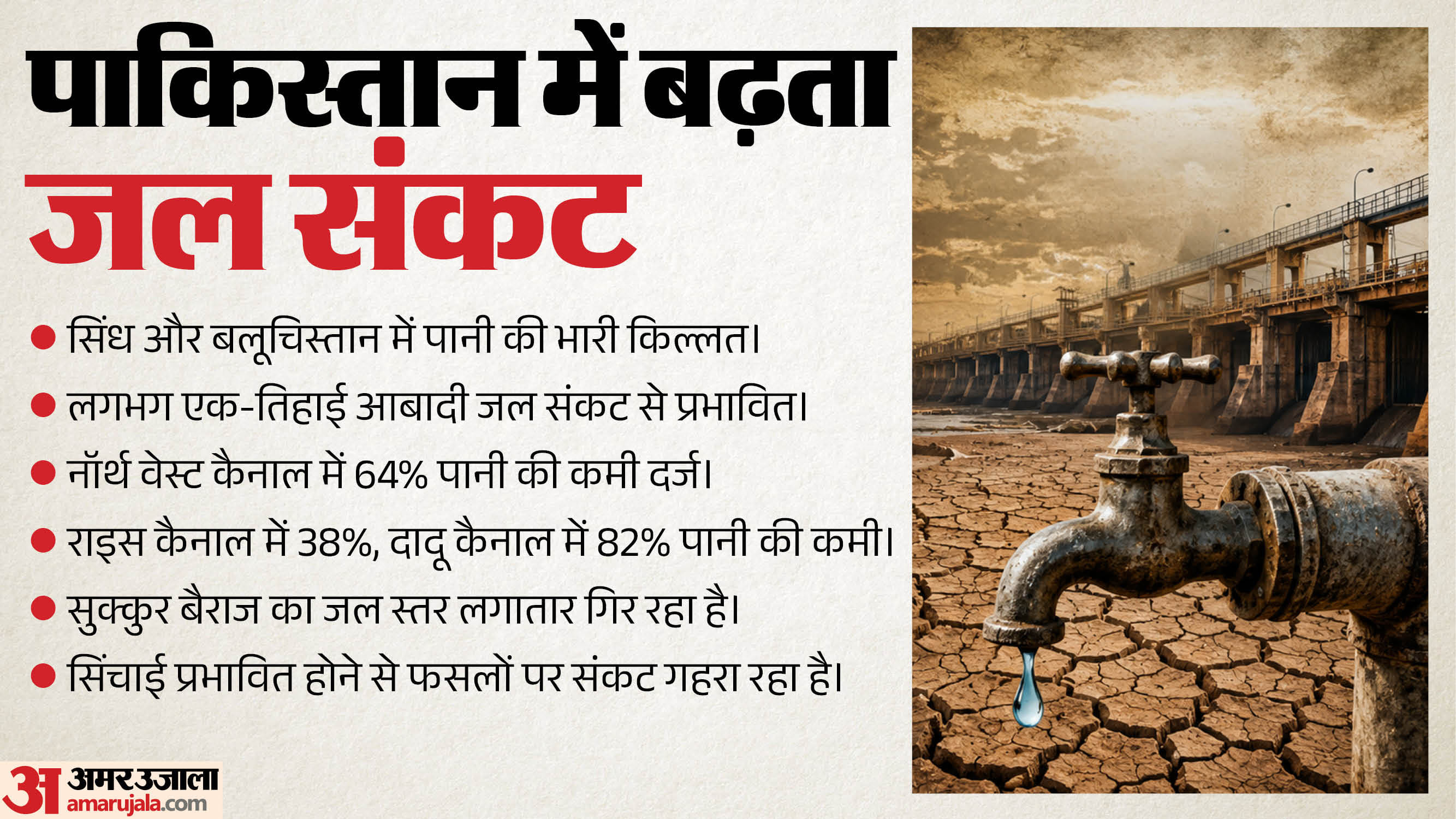 जल संकट