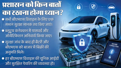 How Is This App Stopping Moving E-Rickshaws? Is Your EV Bike or Car at Risk?