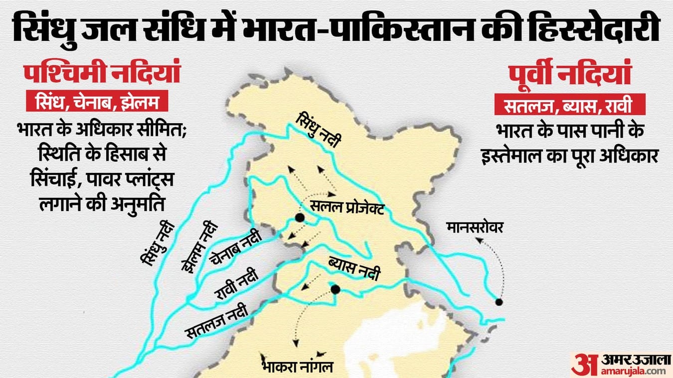 सिंधु जल संधि