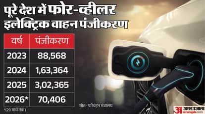 How Is This App Stopping Moving E-Rickshaws? Is Your EV Bike or Car at Risk?