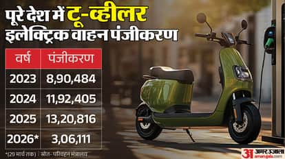 How Is This App Stopping Moving E-Rickshaws? Is Your EV Bike or Car at Risk?