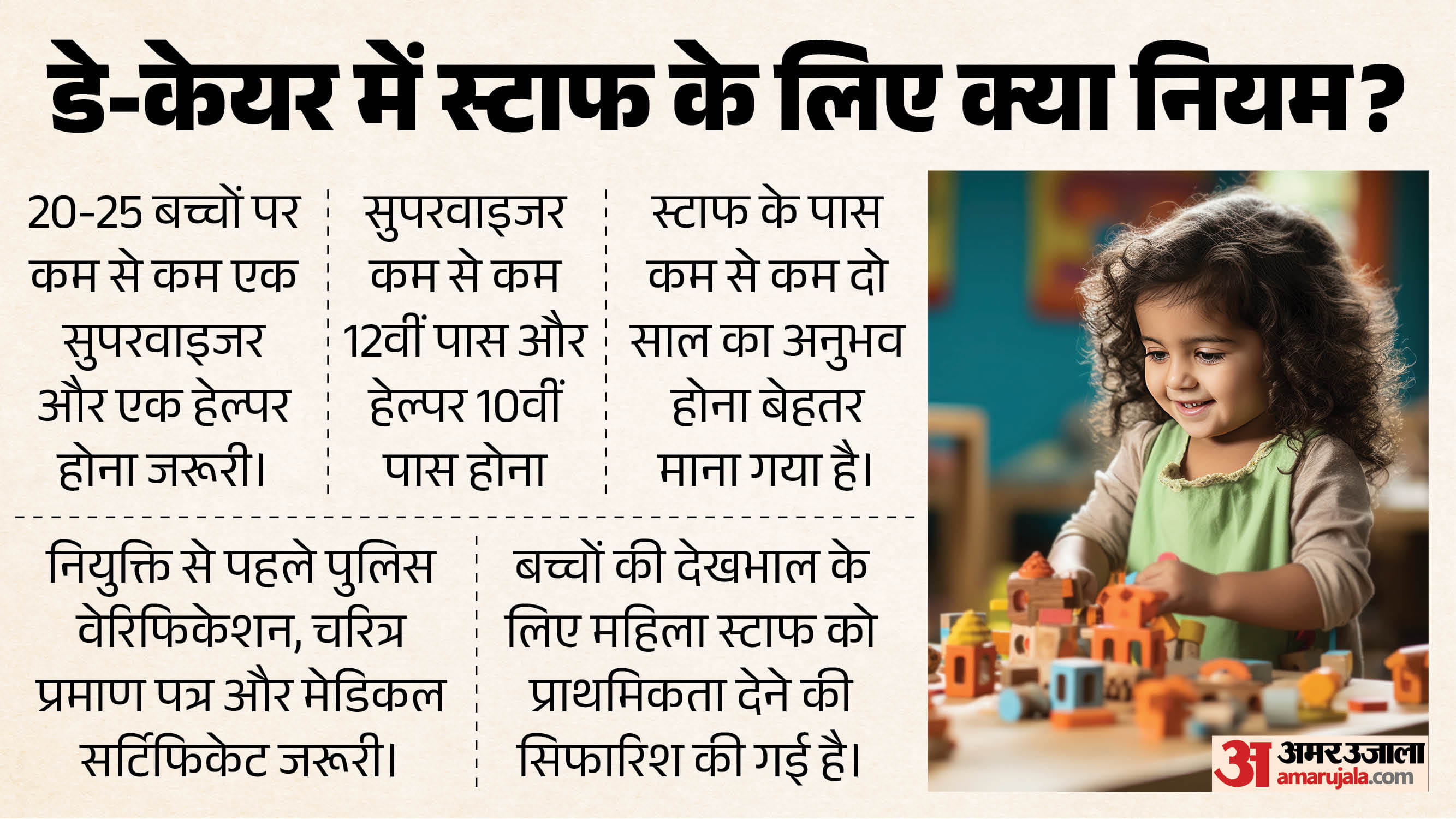 डे-केयर के गाइडलाइंस