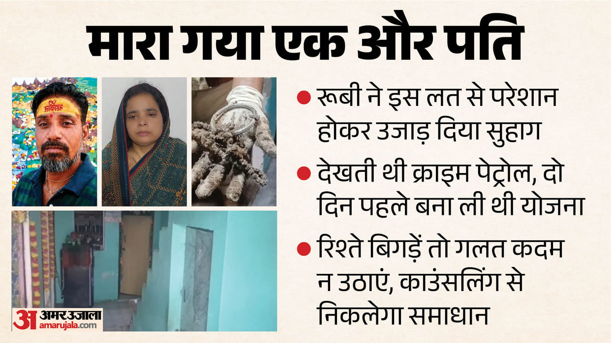 Husband murder in Agra Ruby watch Crime Patrol and hatched plan two days before Murder She also watch Drishyam