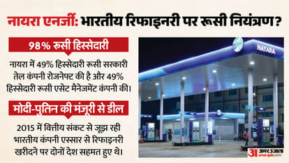 Russia’s Unprecedented Fuel Crisis: Is Indian Refinery Nayara Energy Secretly Exporting Petrol to Moscow?