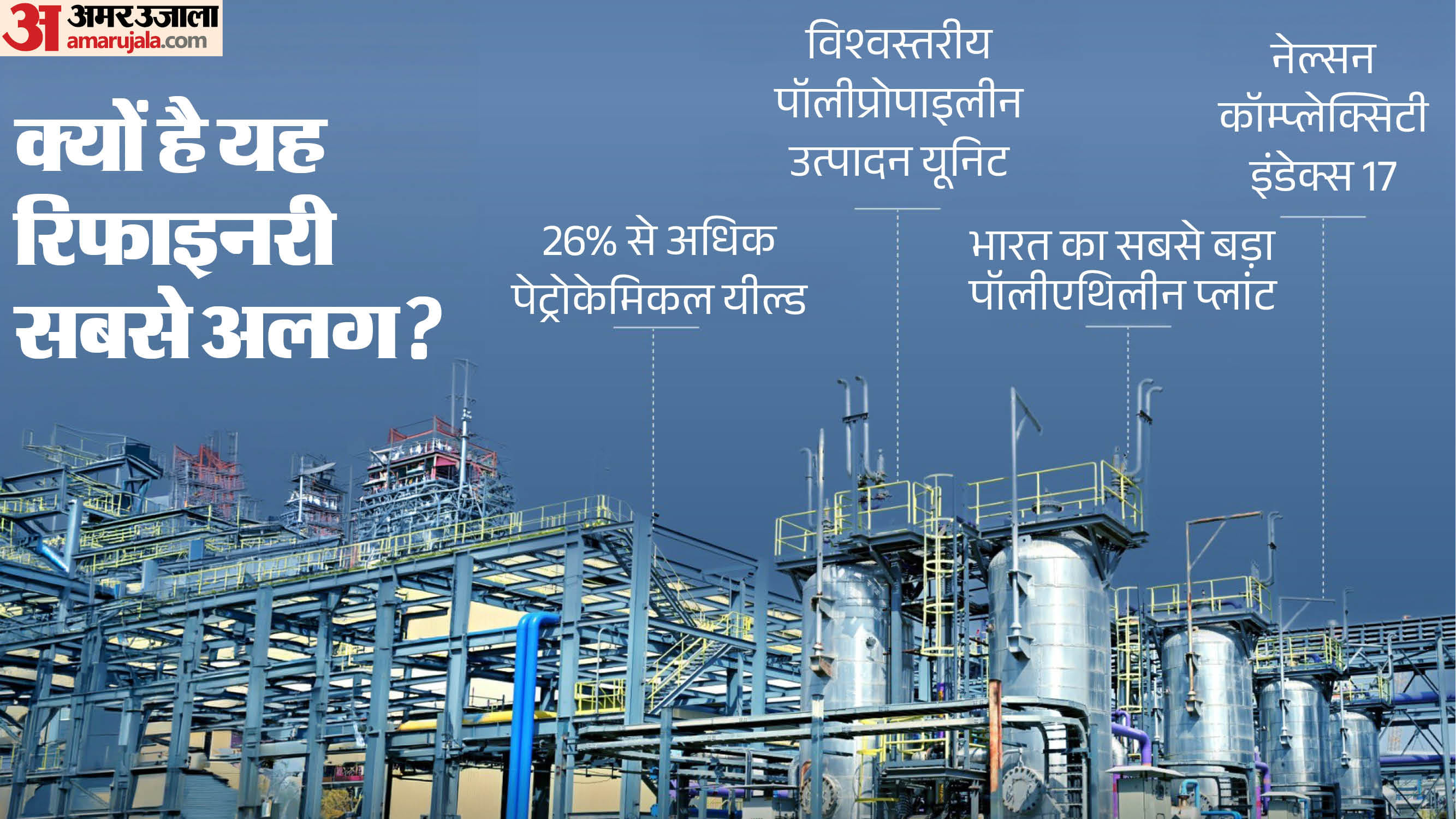 राजस्थान रिफाइनरी