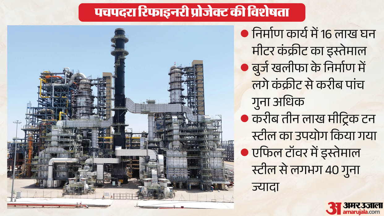 Engineering a Giant: Rajasthan Refinery Sets New Benchmarks in Scale, Infrastructure