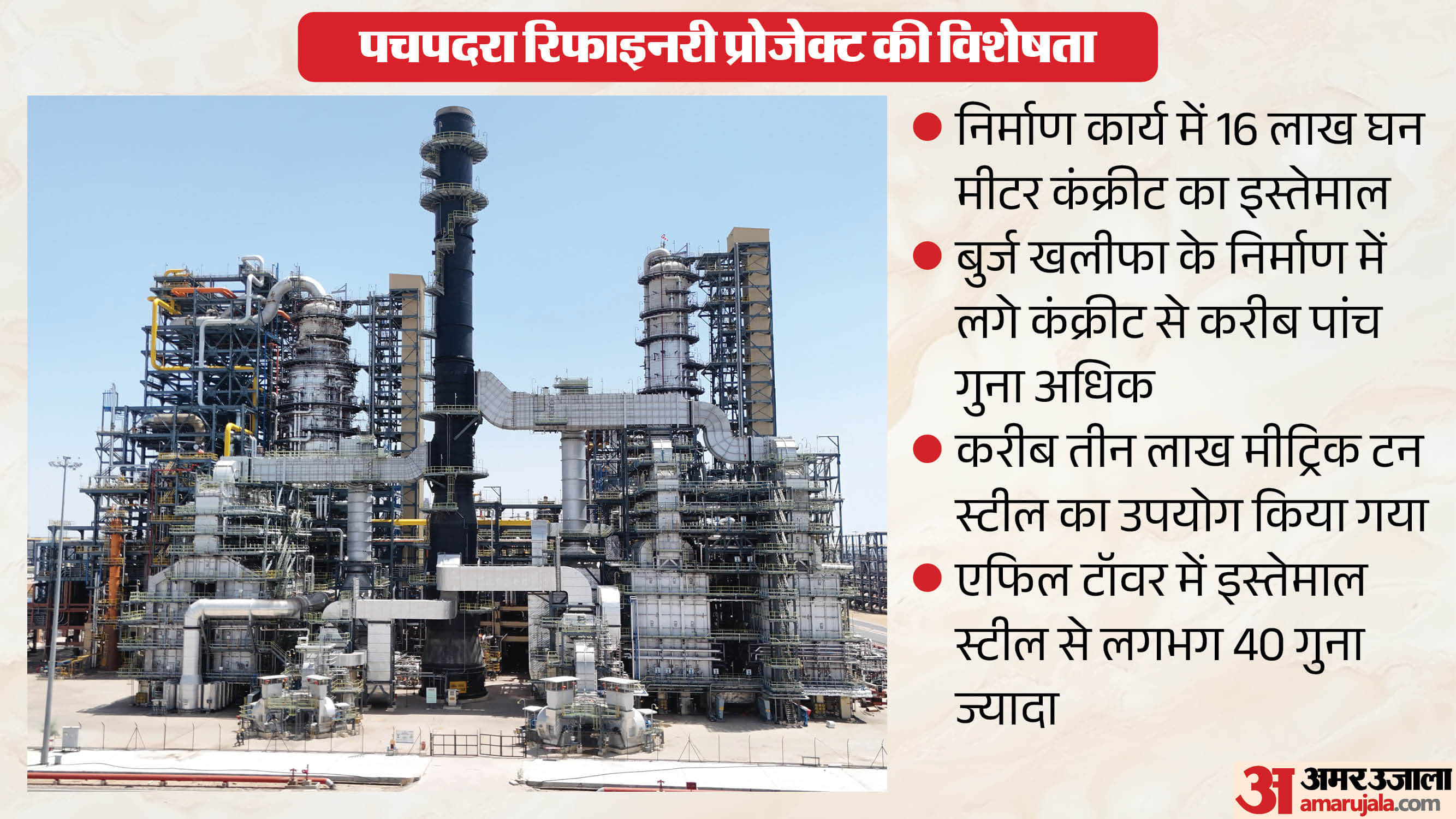 पचपदरा रिफाइनरी