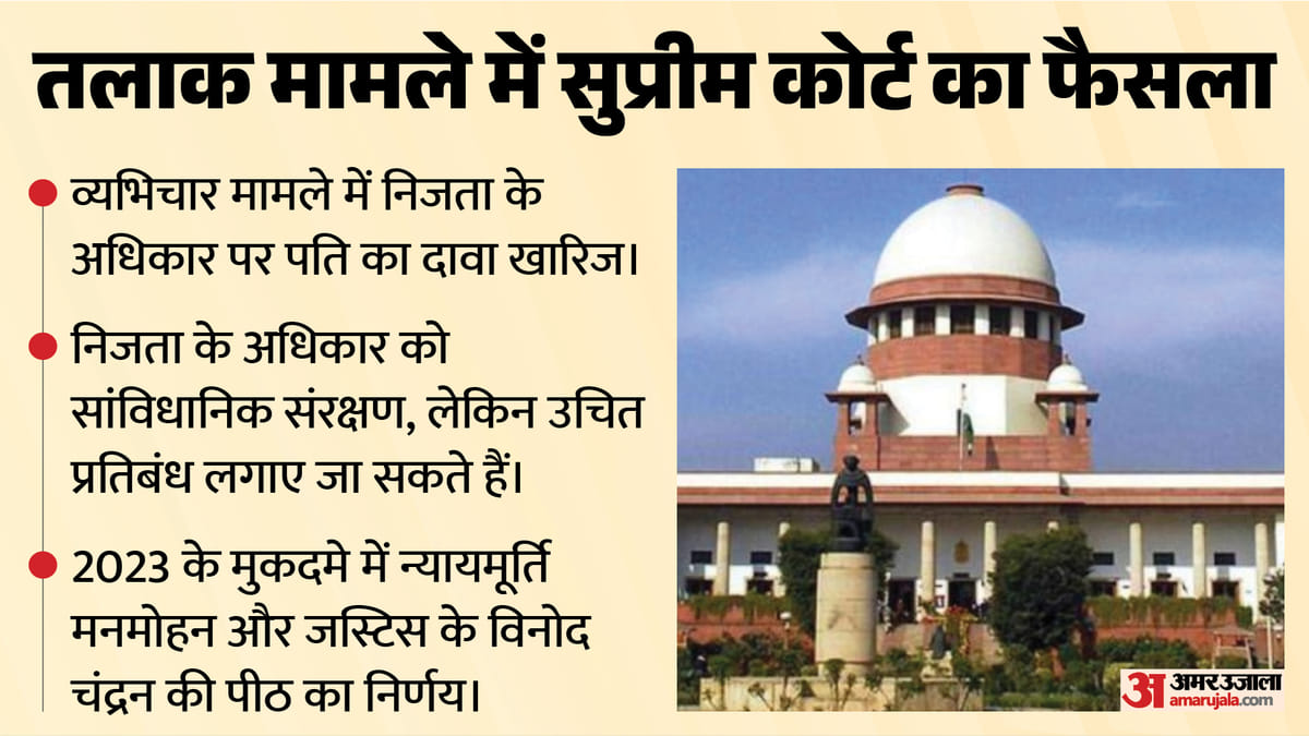 Supreme Court: 'पति को निजता का अधिकार, उचित प्रतिबंध भी संभव'; तलाक पर सुप्रीम कोर्ट की टिप्पणी में और क्या?