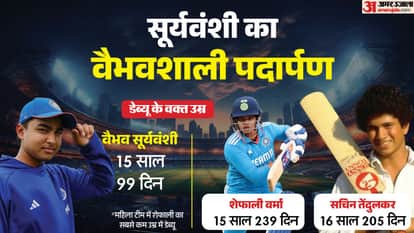 Vaibhav Sooryavanshi Creates History: Worlds 2nd Youngest Cricketer to debut in international cricket