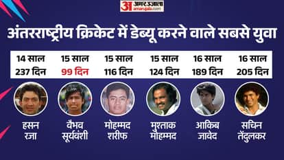 विश्व क्रिकेट के सबसे युवा अंतरराष्ट्रीय क्रिकेटर