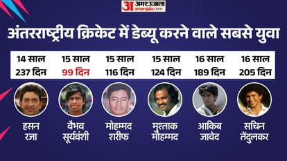 IND vs ENG: Vaibhav Sooryavanshi tajpur bihar cricketer struggle story