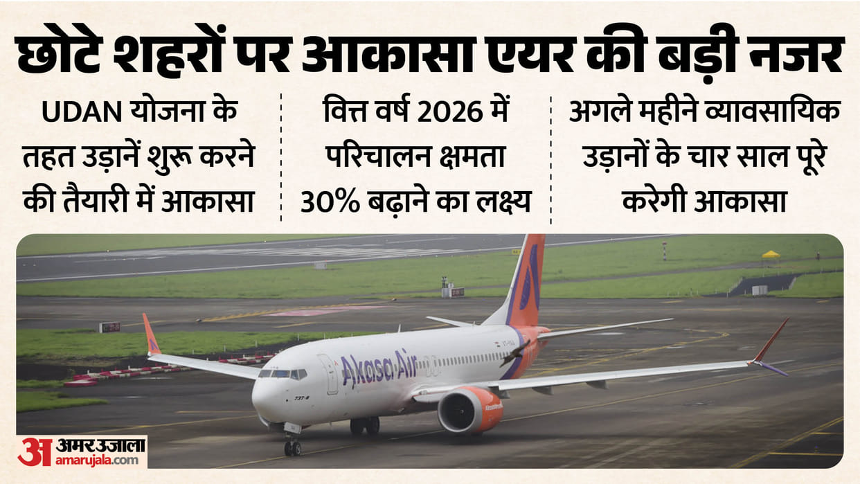 Has Akasa Air moved from losses to profit Now plans to enter UDAN scheme placed an order for 226 aircraft