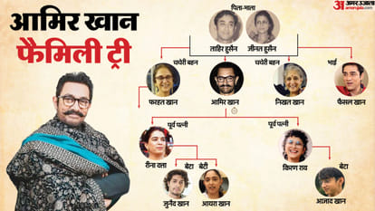 aamir khan third marriage ncrb data on suicide due to marriage related issues mental health awareness