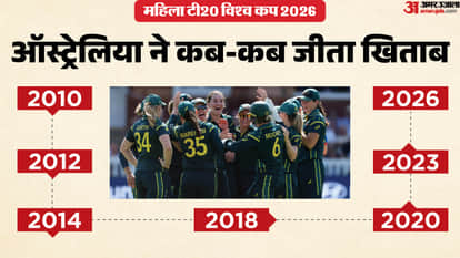 top headlines today important and big news stories of 6 july 2026 updates on amar ujala