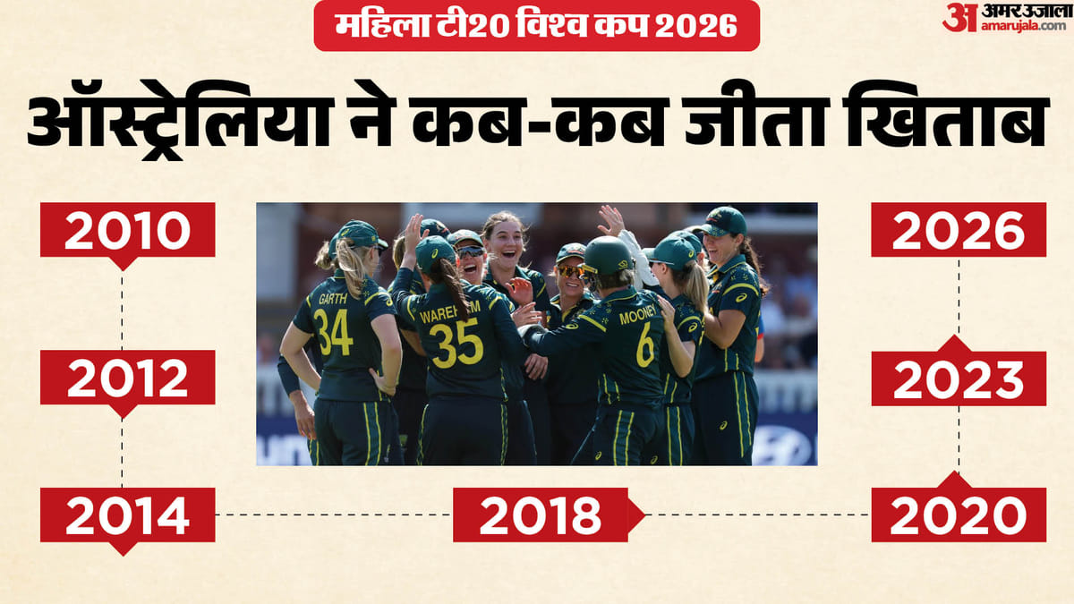 10 संस्करण और सात खिताब: महिला टी20 विश्व कप में ऑस्ट्रेलिया का दबदबा; फाइनल में चौथी बार इंग्लैंड को हराया