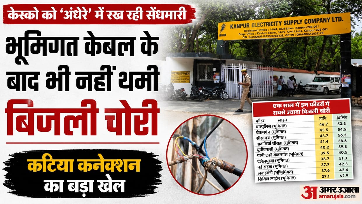 Kanpur Up to 46% electricity theft by breaching even the 160 crore underground system