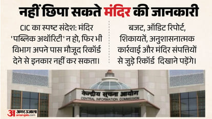 केंद्रीय सूचना आयोग