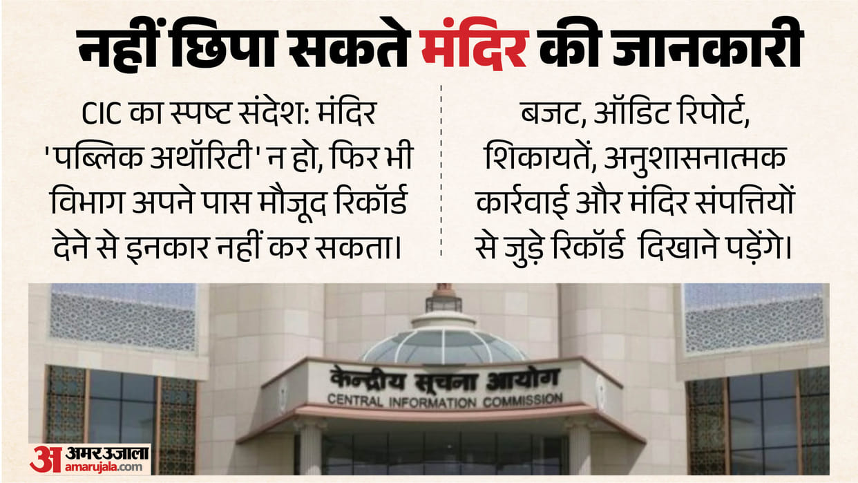 Temples are not public authorities Can information about them withheld on this ground CIC clarified position