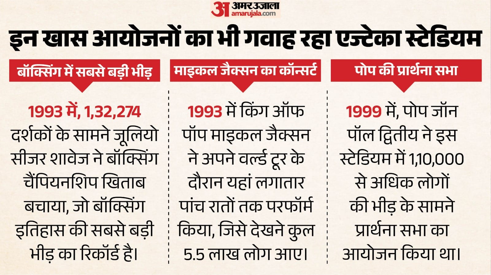 मेक्सिको का एज्टेका स्टेडियम।