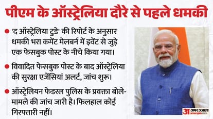 पीएम मोदी के ऑस्ट्रेलिया दौरे से पहले मिली धमकी