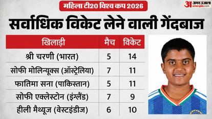 Womens t20 world cup 2026 final most runs and most wickets in tournament know
