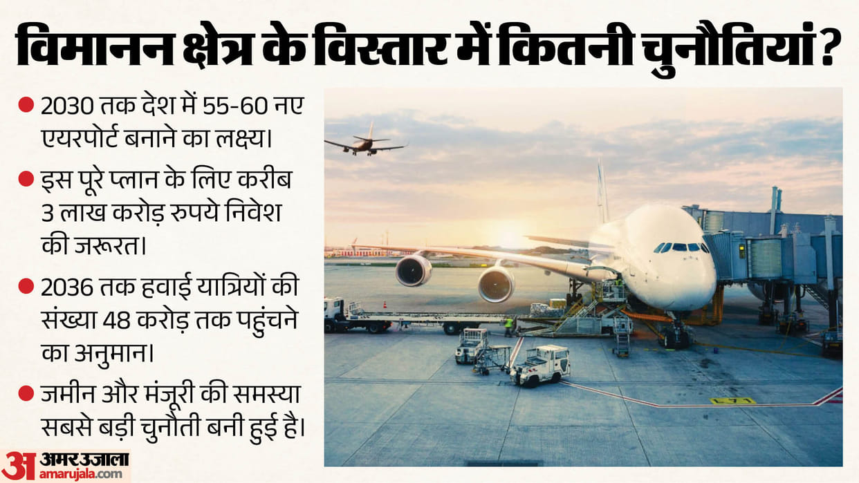 india aviation plan 2030 60 new airports challenges report