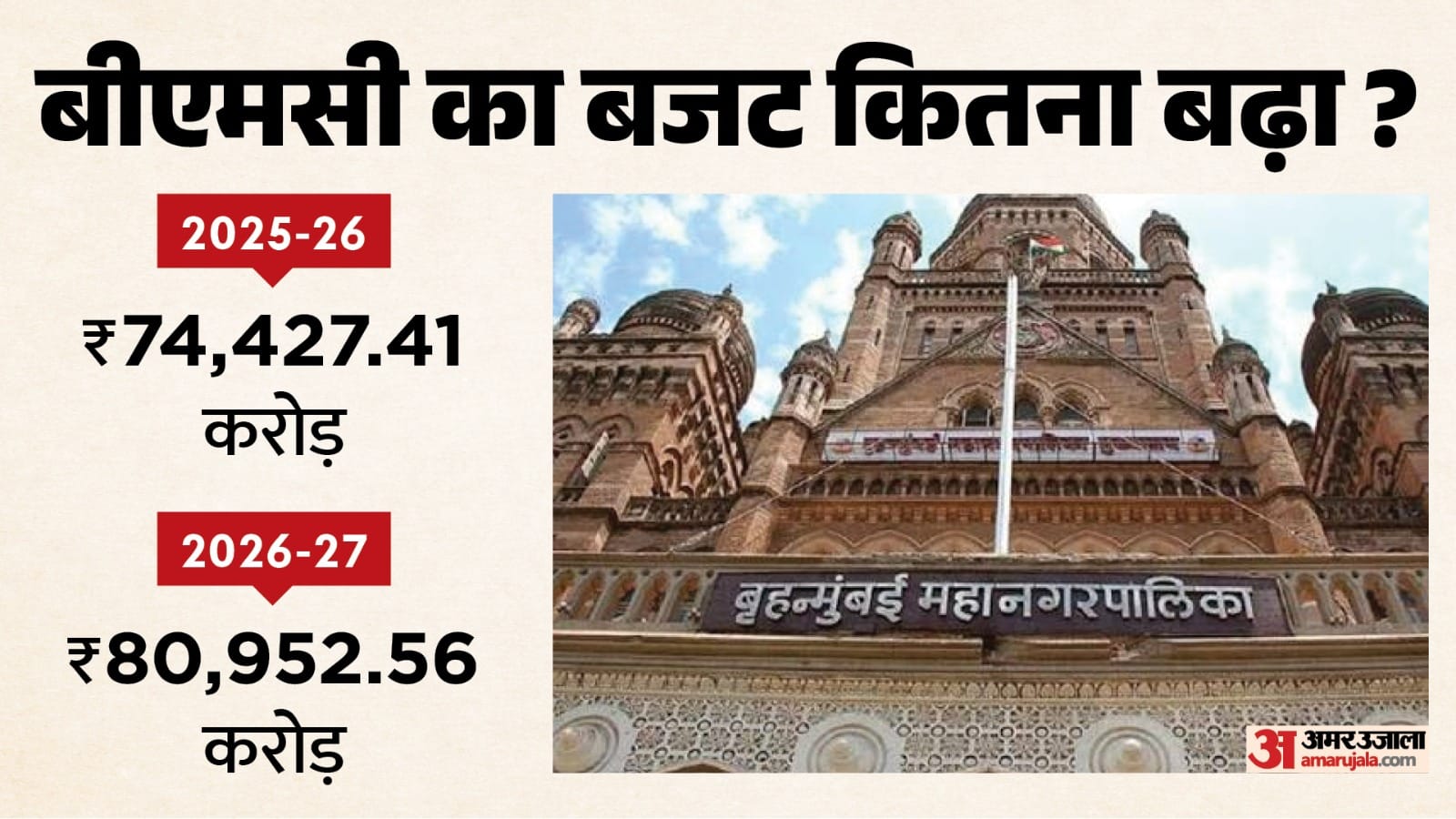 बीएमसी