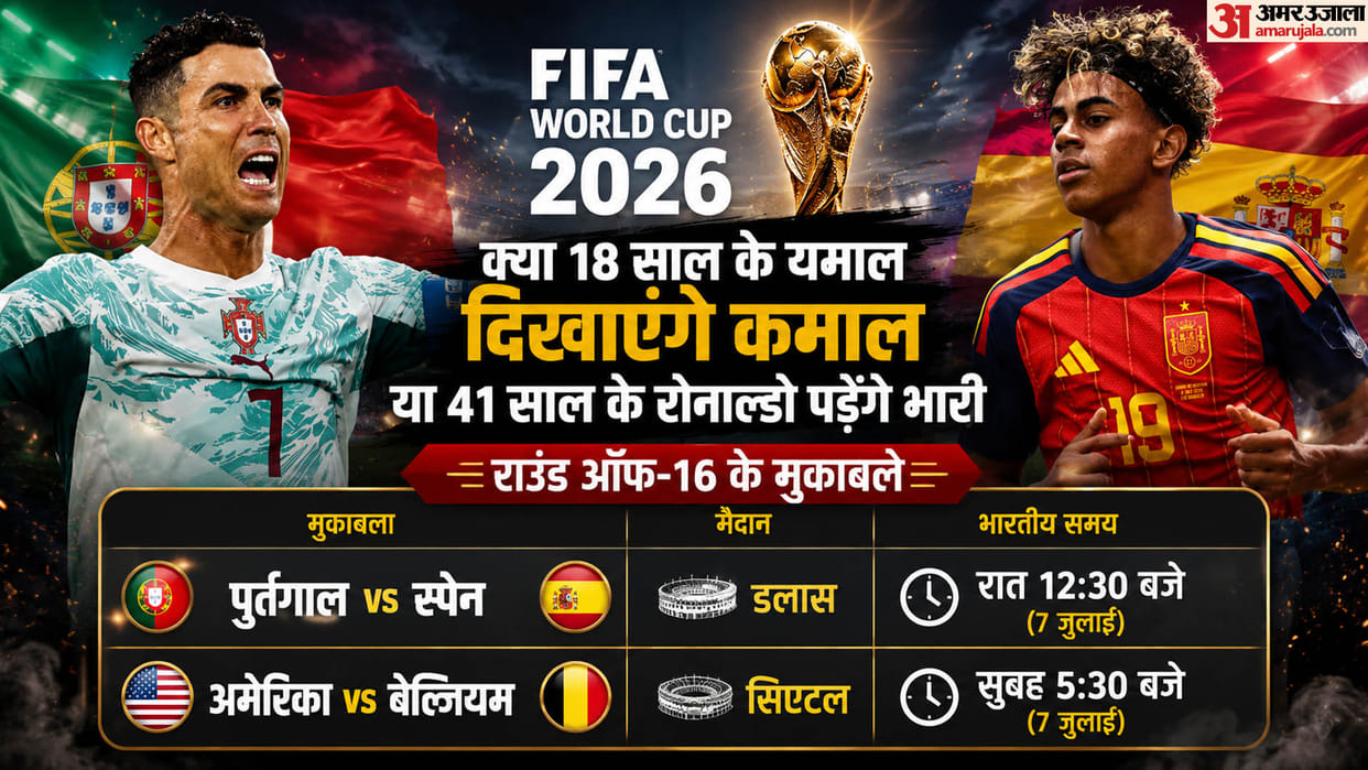 Fifa Wc:पुर्तगाल और माइटी स्पेन की राउंड ऑफ-16 में भिड़ंत; क्या रोनाल्डो ‘वंडर किड’ यमाल को दे पाएंगे टक्कर? – Fifa World Cup 2026: Portugal Face Mighty Spain In Round Of 16; All Eyes On Ronaldo Vs Yamal; Usa Vs Belgium