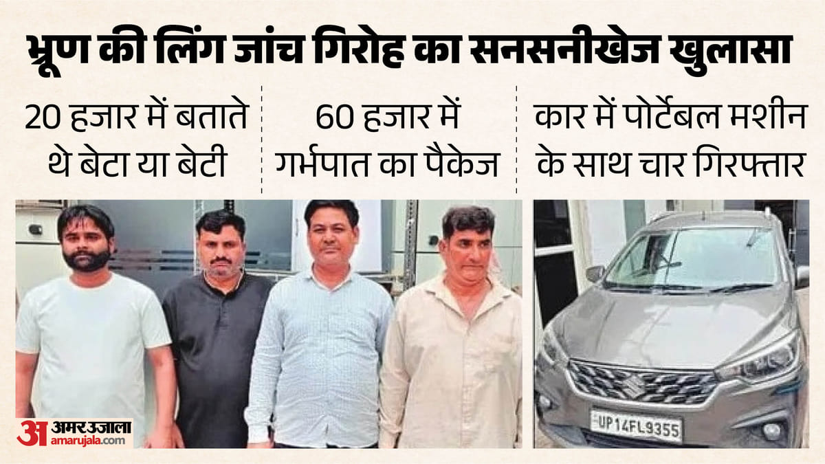 कार में चलता था 'बेटा या बेटी' बताने का गोरखधंधा: गर्भपात का भी इंतजाम, चीन की मशीन से खोल रहे थे