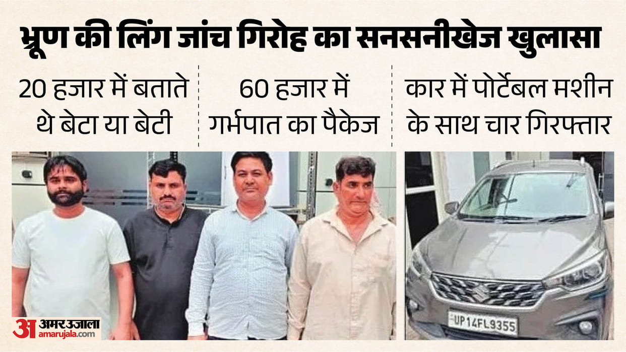 कार में चलता था 'बेटा या बेटी' बताने का गोरखधंधा: गर्भपात का भी इंतजाम, चीन की मशीन से खोल रहे थे गर्भ का राज Four accused arrested in case involving fetal examination using a portable machine in a car