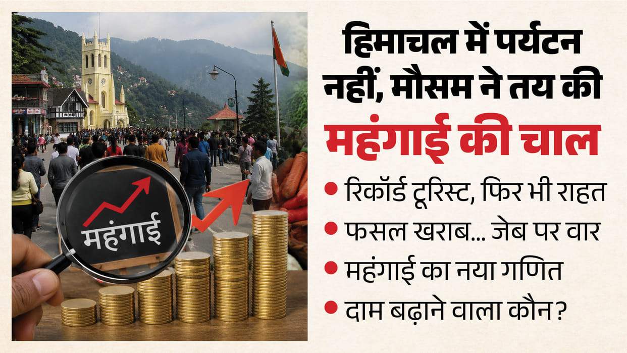 himachal retail inflation tourism vs crop production price impact