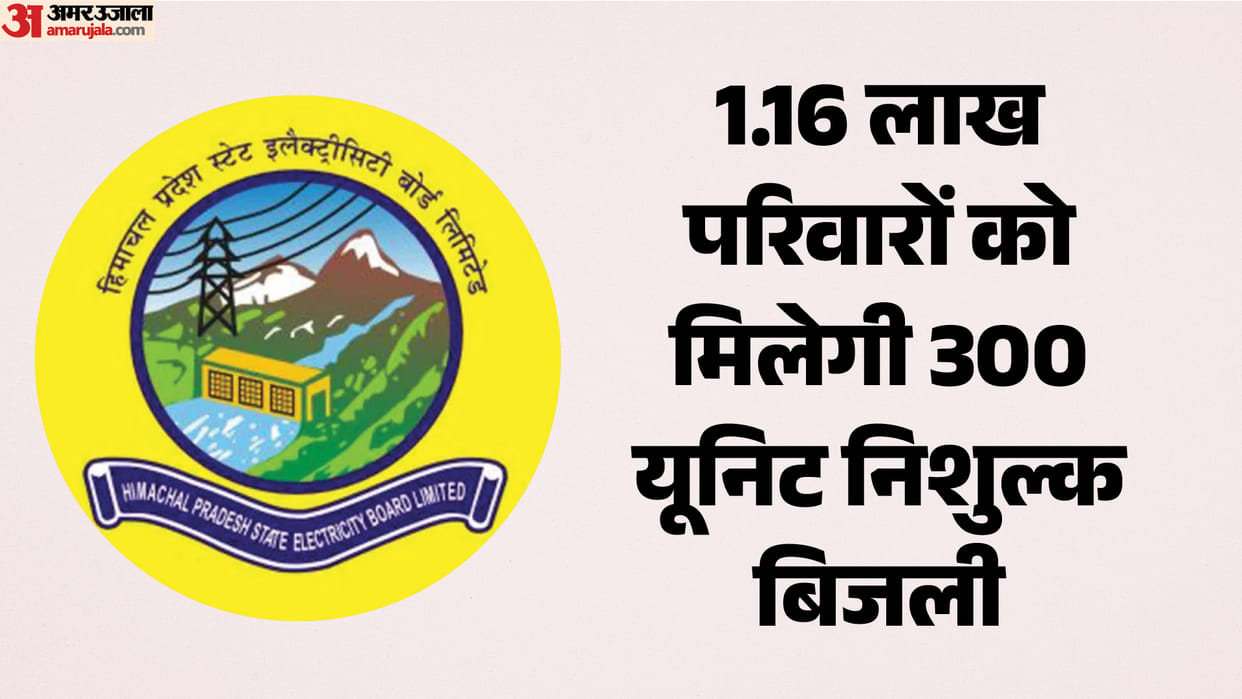1.16 lakh families identified for 300 units of free electricity in Himachal; verification conducted