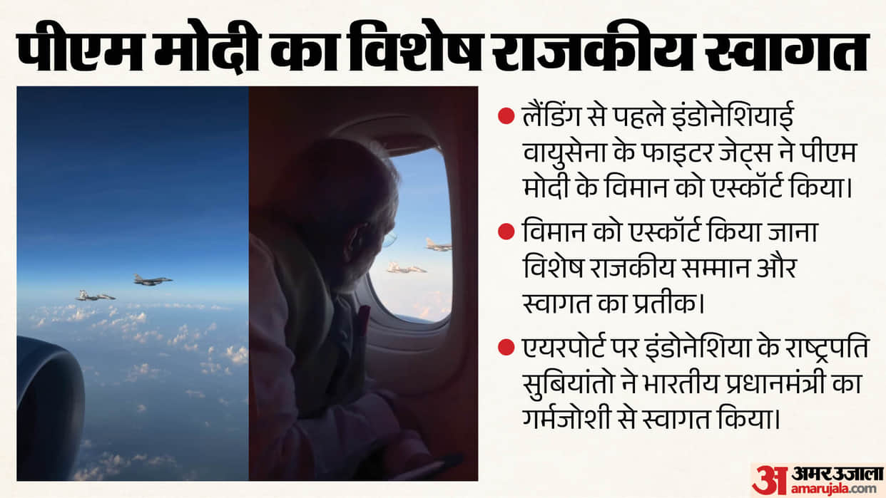 Narendra Modi Indonesia Visit Photos Air Force jets escort Indian PM aircraft Prez provo welcome in Jakarta