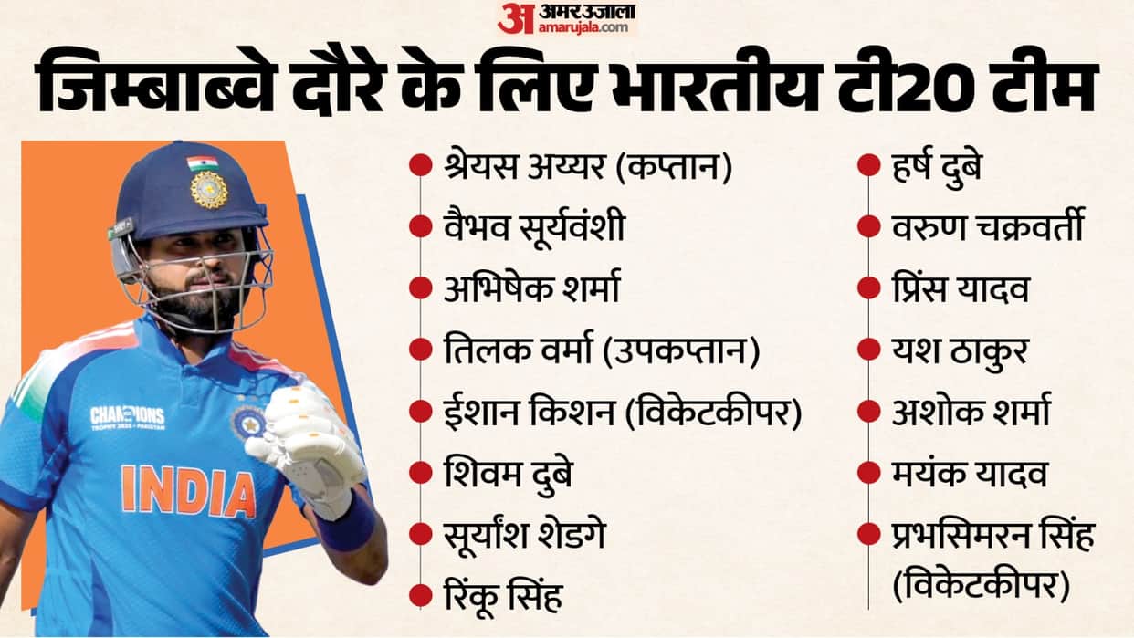 India T20 Squad for Zimbabwe Announced Full Team List, Captain and Key Selections