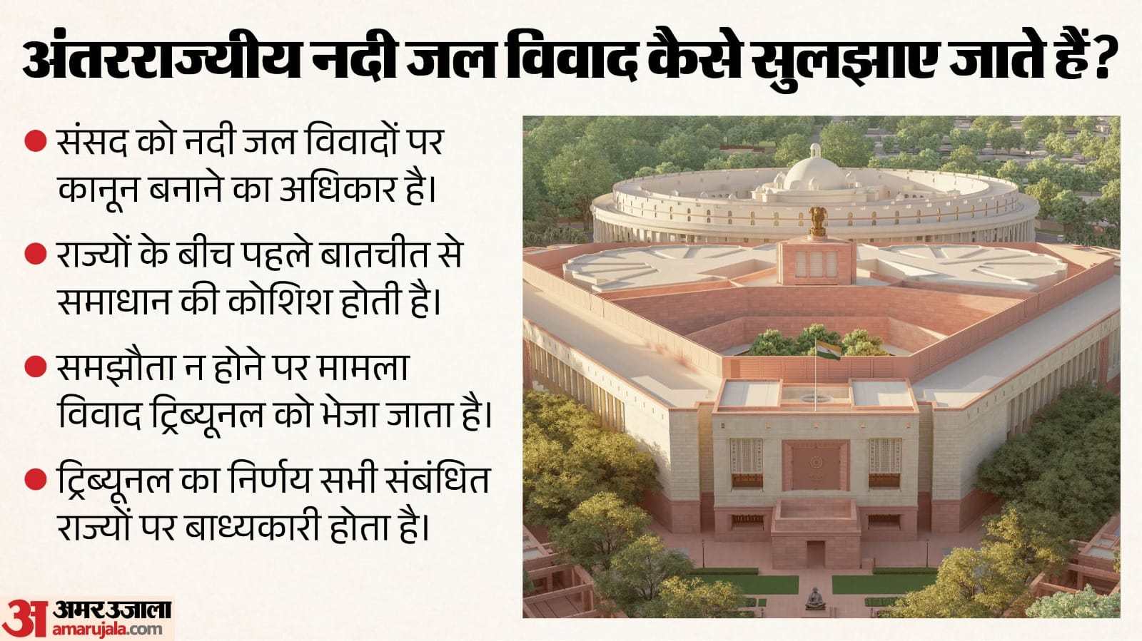 जल विवाद