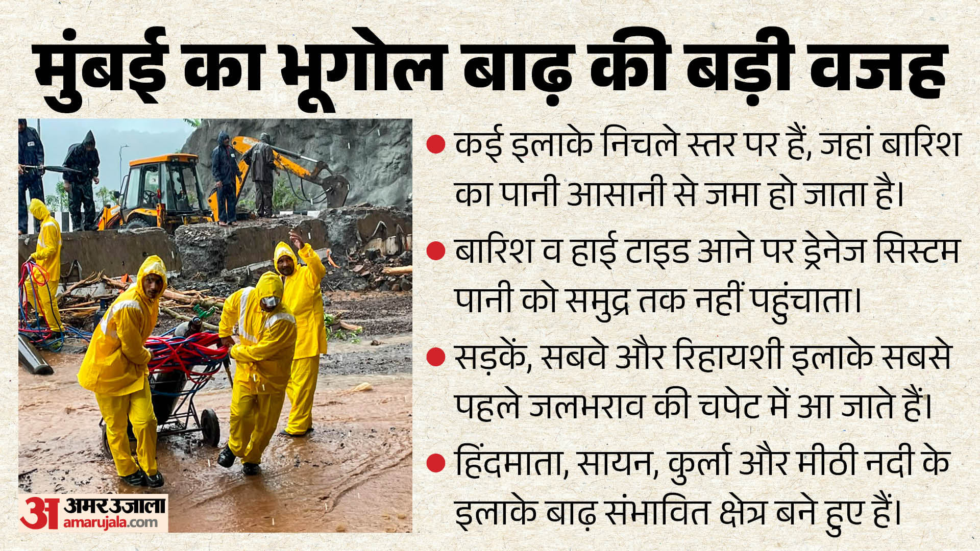 मुंबई में जलभराव
