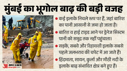 Crores Spent, Yet Mumbai Remains Waterlogged: What Is the Real Reason Behind the City's Annual Flooding?