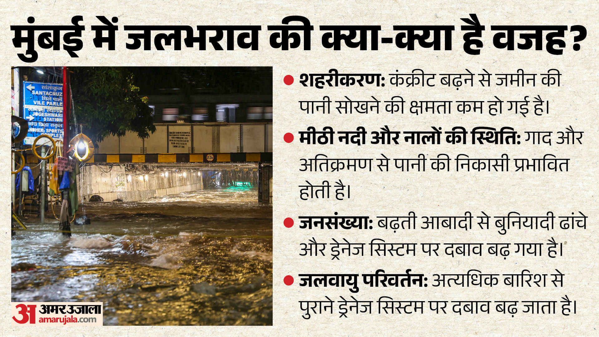मुंबई में जलभराव