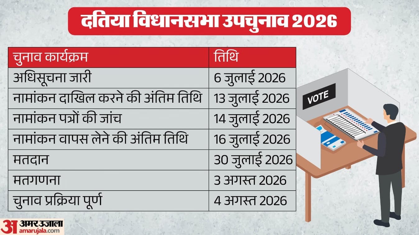 दतिया विधानसभा उपचुनाव।