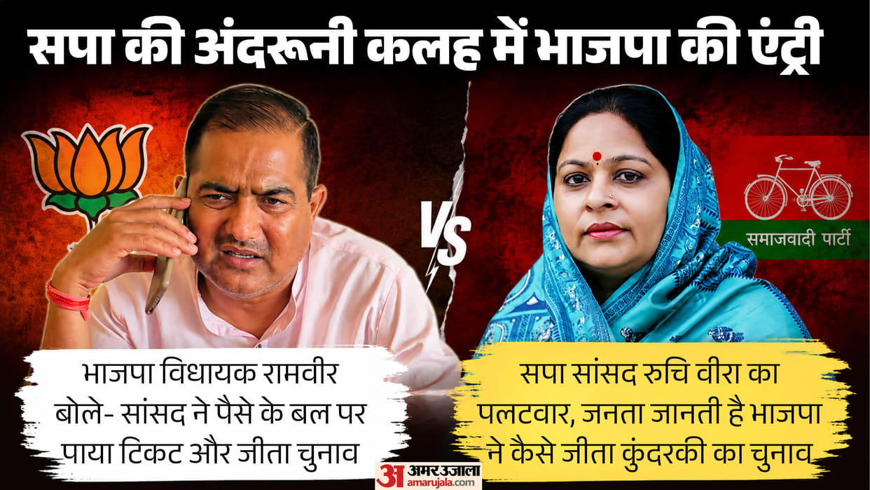 UP News War between BJP MLA Ramveer and SP MP Ruchi Veera both level allegation regarding each other victories