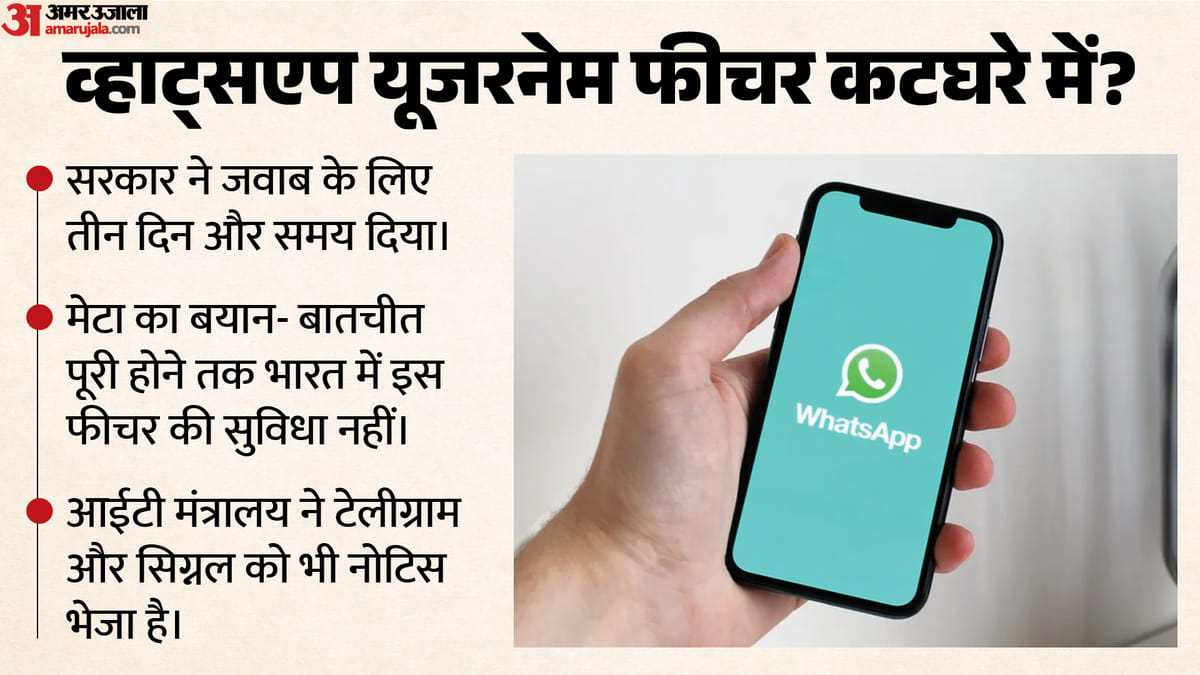 WhatsApp Username Row: जवाब देने के लिए मेटा को मिली मोहलत, फिलहाल भारत में सुविधा नहीं; कंपनी और क्या बोली?