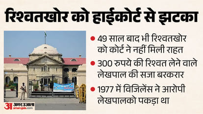 Major News from UP: Why was Champat's resignation accepted? Yogi says faith was not hurt by the firing inciden
