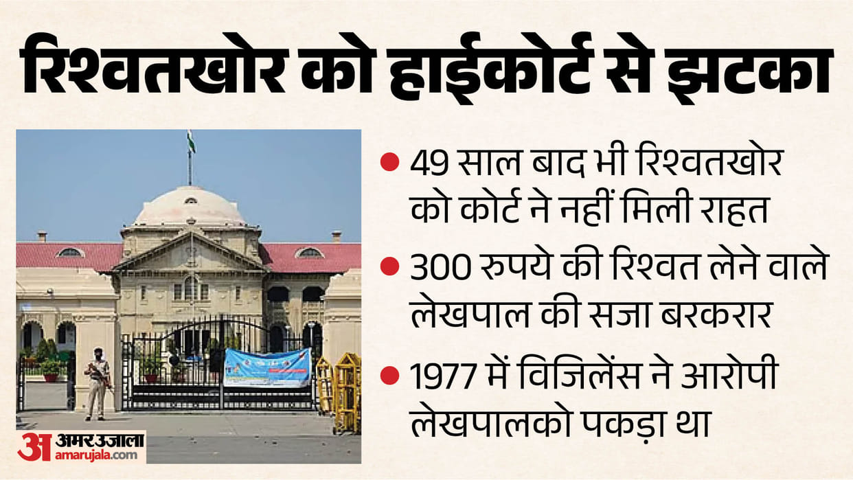 Allahabad High Court Dismisses Appeal, Orders Lekhpal to Surrender in 1976 Bribery Case